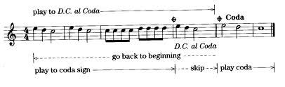 coda definition in music: A coda in music is not just a final section that brings a piece to a close; it can also be seen as a metaphor for the conclusion of life itself.