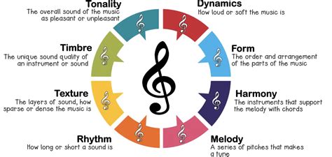 Intonation Definition in Music: The Emotional Soul of Rhythmic Expression