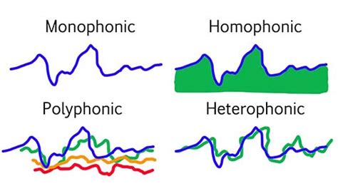 what does texture mean in music and how does it weave through the fabric of musical composition?